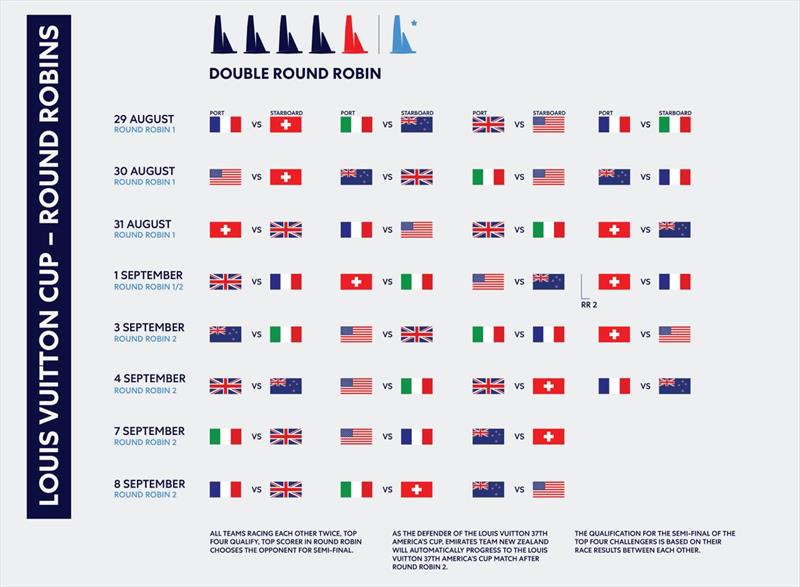 Pairings Round Robin 1 & 2 - Louis Vuitton Cup - August 29, 2024 - September 8 - Barcelona photo copyright AC Media taken at Royal New Zealand Yacht Squadron and featuring the ACC class