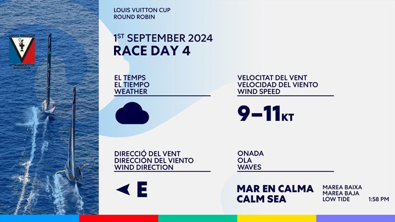 Weather Prognosis - Day 4 - Round Robin 1 - Louis Vuitton Cup - September 1, 2024 - Barcelona photo copyright AC Media taken at Real Club Nautico de Barcelona and featuring the ACC class