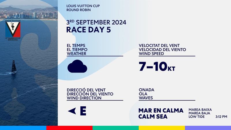 Weather - Day 5 - Round Robin 2 - Louis Vuitton Cup - September 3, 2024 - Barcelona photo copyright America's Cup taken at Royal New Zealand Yacht Squadron and featuring the ACC class