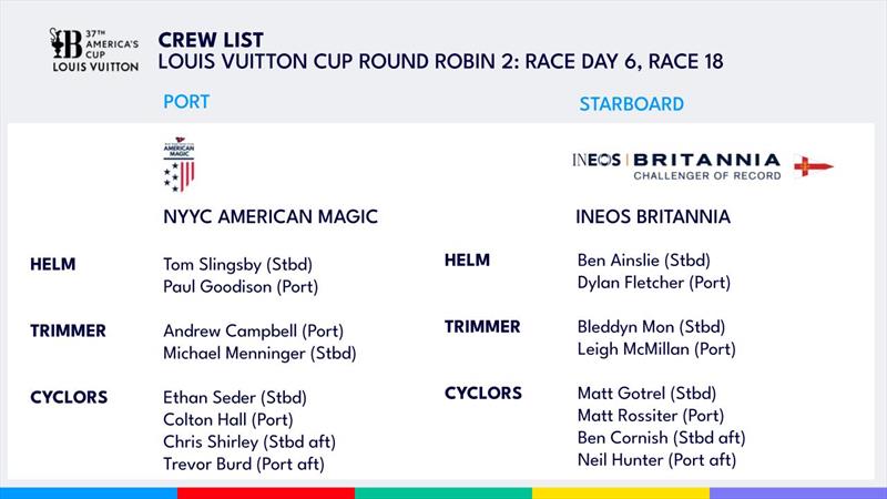 American Magic (USA) vs INEOS Britannia (FRA) - Race 18, Day 6 - Round Robin 2 - Louis Vuitton Cup - September 5, 2024 - Barcelona photo copyright America's Cup Media taken at Real Club Nautico de Barcelona and featuring the ACC class