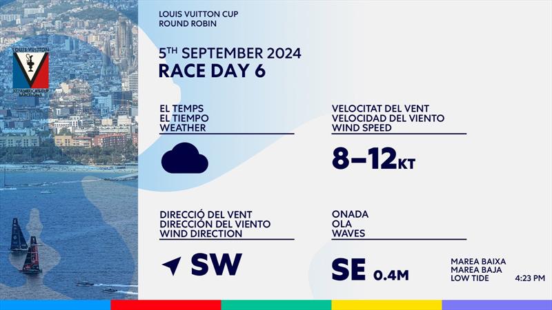 Weather Predictions - Day 6 - Round Robin 2 - Louis Vuitton Cup - September 5, 2024 - Barcelona photo copyright America's Cup Media taken at Real Club Nautico de Barcelona and featuring the ACC class