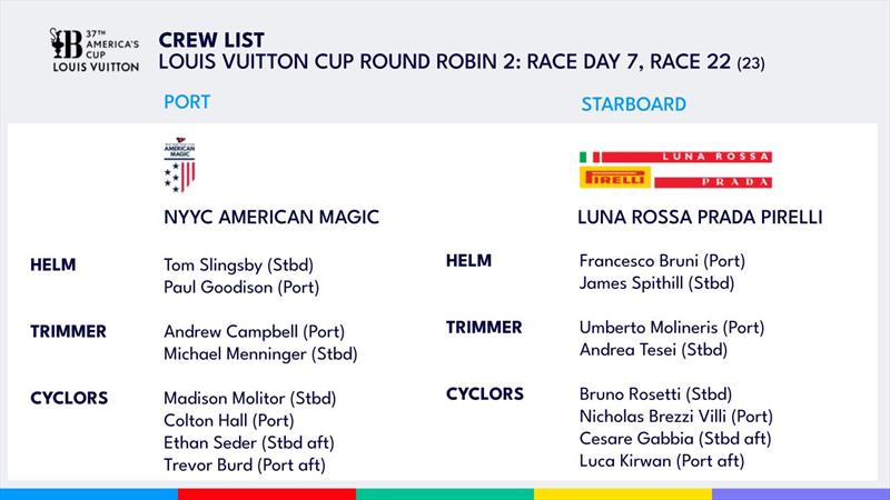 American Magic (USA) vs Luna Rossa Prada Pirelli (ITA) - Race 24, Day 5 - Round Robin 2 - Louis Vuitton Cup - September 7, 2024 - Barcelona photo copyright America's Cup Media taken at Real Club Nautico de Barcelona and featuring the ACC class