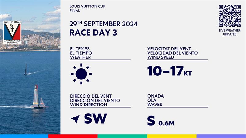 Weather Forecast - Finals - Day 4 - Louis Vuitton Cup  - Day 17 - September 29, 2024 - Barcelona photo copyright America's Cup Media taken at Real Club Nautico de Barcelona and featuring the ACC class