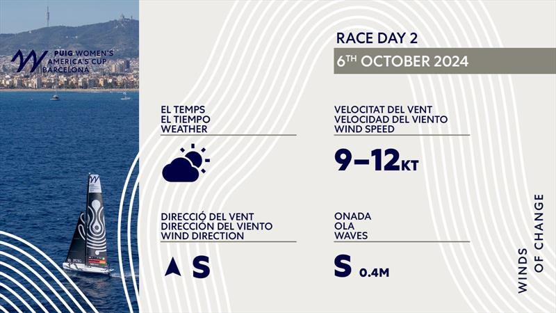 Weather - Louis Vuitton Womens AC - Day 2 -  LV Day 23 - October 6, 2024 - Barcelona photo copyright America's Cup Media taken at Real Club Nautico de Barcelona and featuring the ACC class