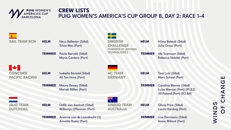 Crew Lists - Louis Vuitton Womens AC - Day 2 -  LV Day 23 - October 6, 2024 - Barcelona - photo © America's Cup Media