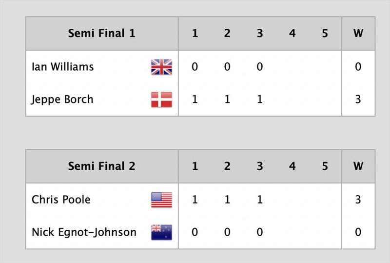 58th Congressional Cup Semi Final Results - photo © LBYC