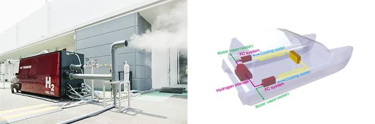 L-R - Test scene of the marine hydrogen fuel cell system. Image of installation into a ship - photo © Yanmar Marine