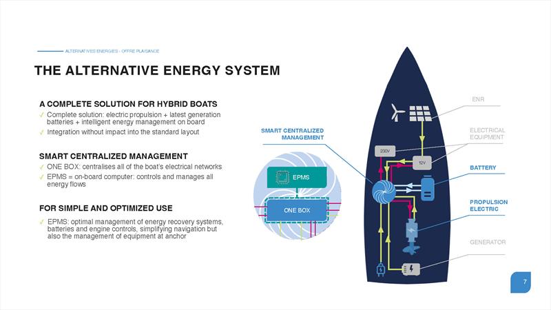 Smart Electric System - photo © Alternative Energies