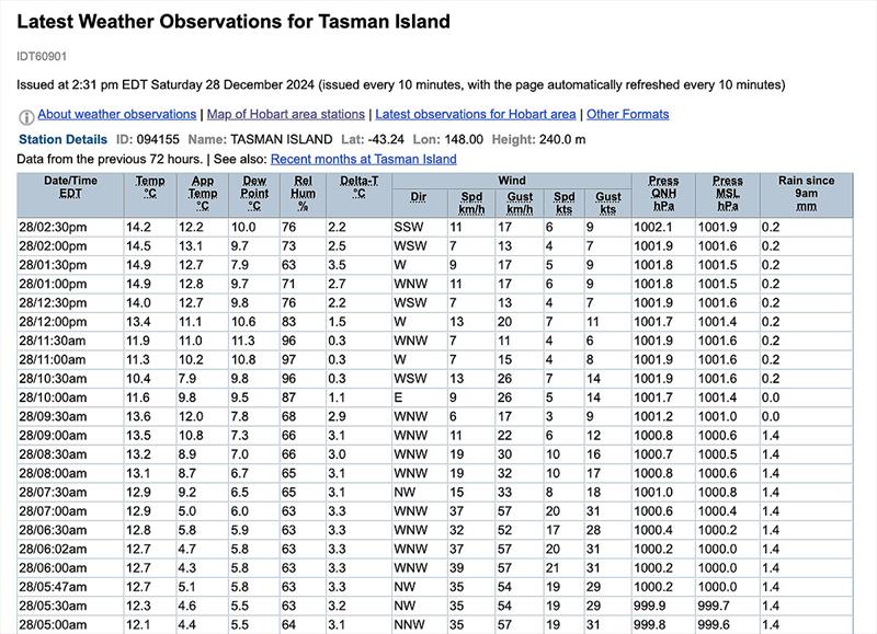 Tasman Island - not a lot of action and seems to be sliding - photo © Bureau of Meteorology