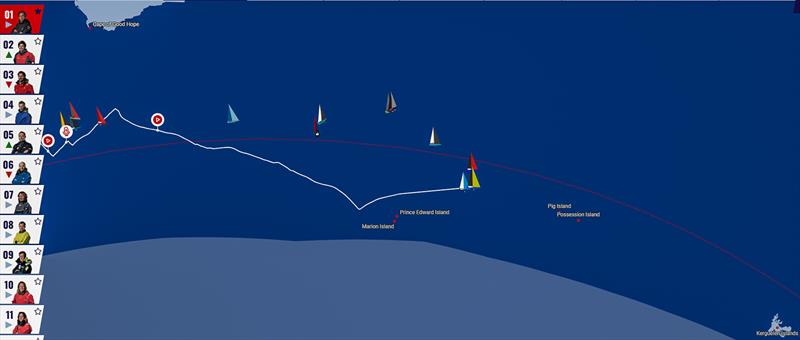 Fleet position - lead group - 0600UTC December 2, 2024 photo copyright Predictwind/Sail-World taken at Royal New Zealand Yacht Squadron and featuring the IMOCA class