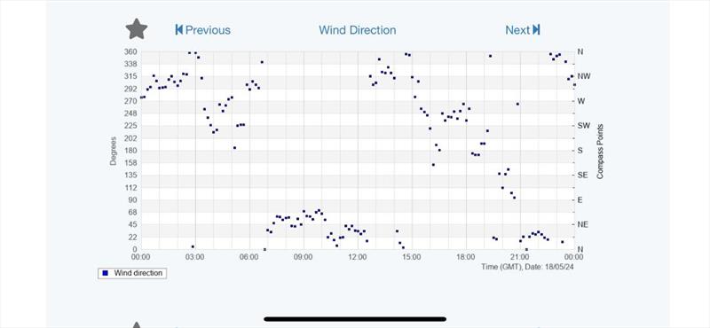 A screenshot of the Deal Pier weather station for Saturday 18th May showing how the wind changed direction - photo © Deal Pier weather station