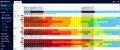 Forecast Table - Cape Horn - Dec 28 2024 © Predictwind