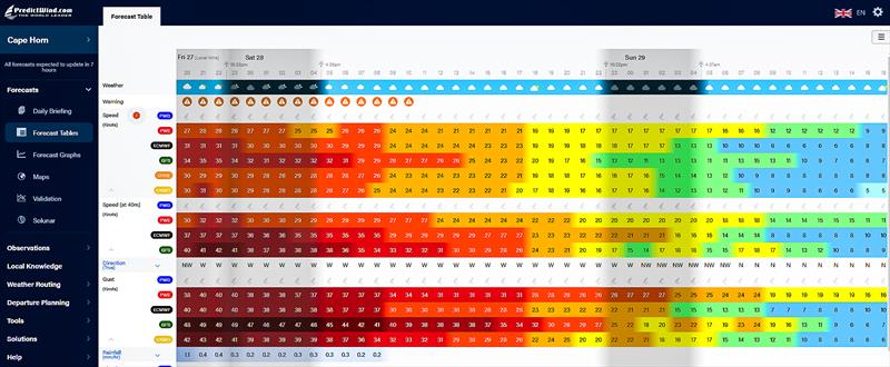 Forecast Table - Cape Horn - Dec 28 2024 photo copyright Predictwind taken at Royal New Zealand Yacht Squadron and featuring the  class